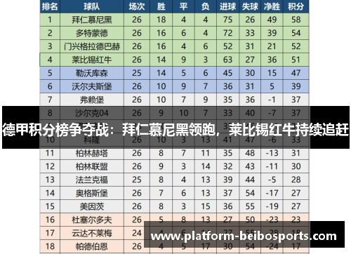德甲积分榜争夺战：拜仁慕尼黑领跑，莱比锡红牛持续追赶