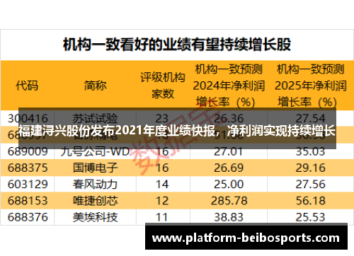 福建浔兴股份发布2021年度业绩快报，净利润实现持续增长